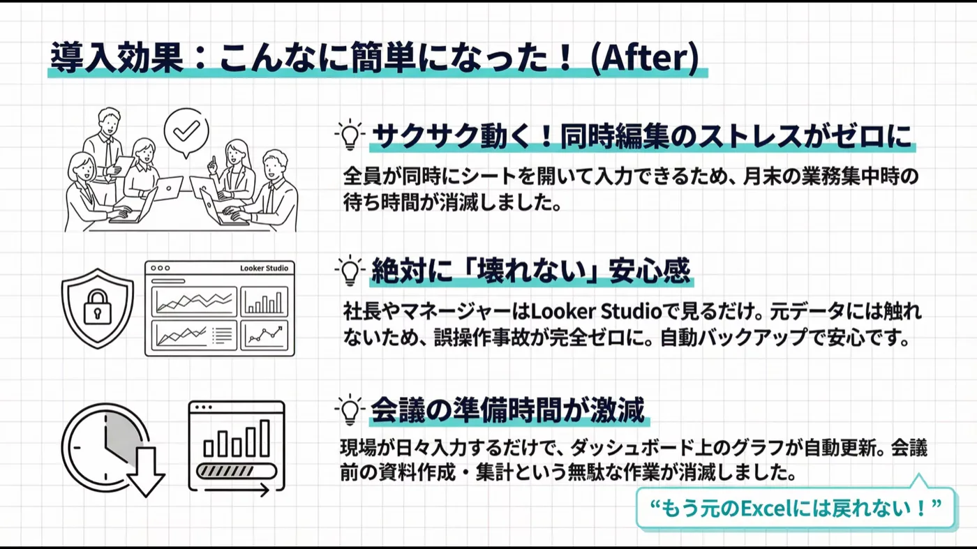 導入効果