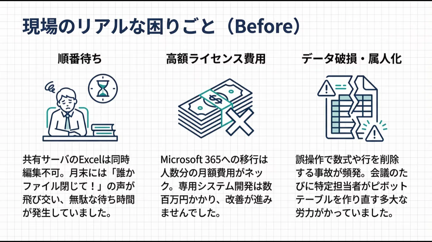 現場の困りごと