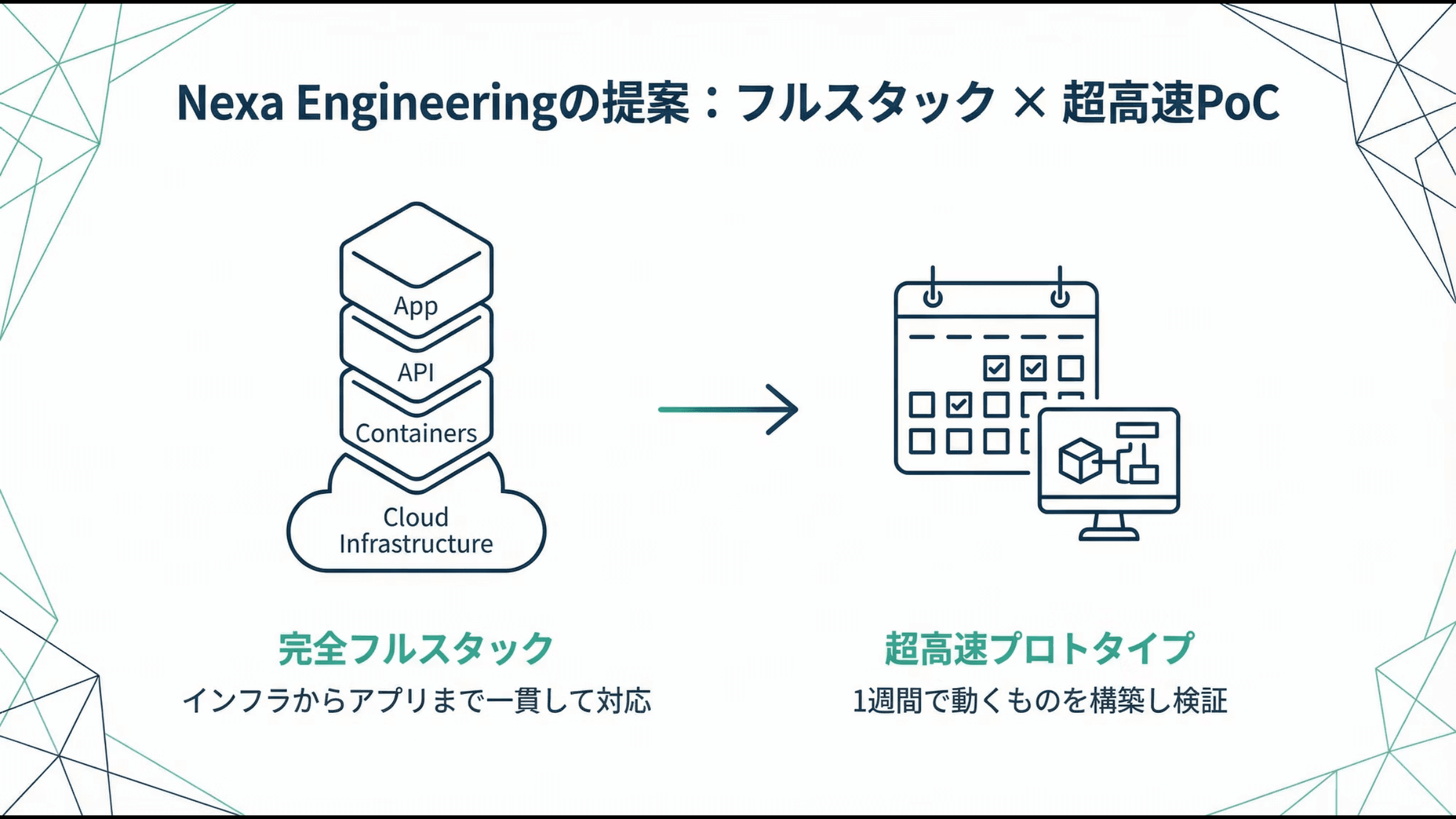 Full-stack rapid PoC